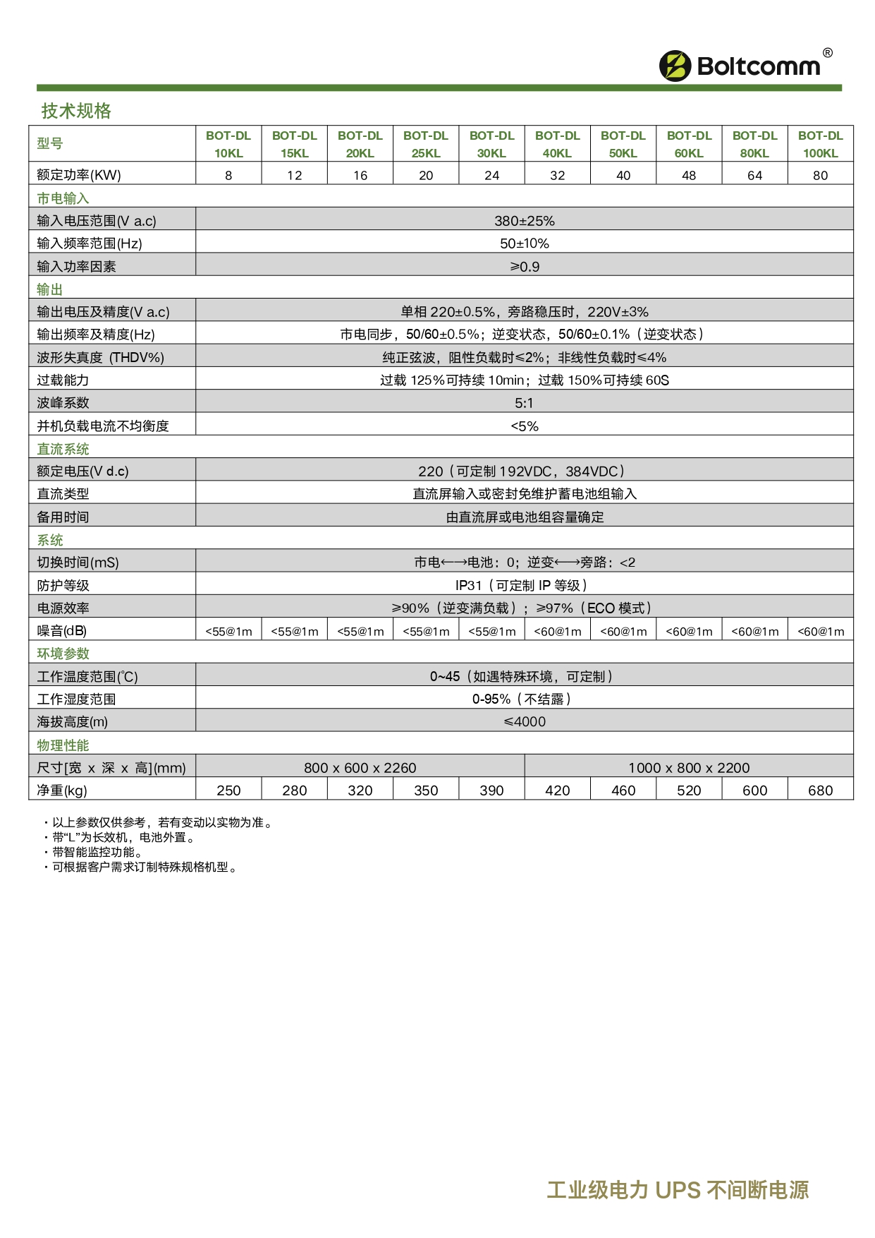 UPS_产品单页_V1.0_2024041801_page-0032.jpg
