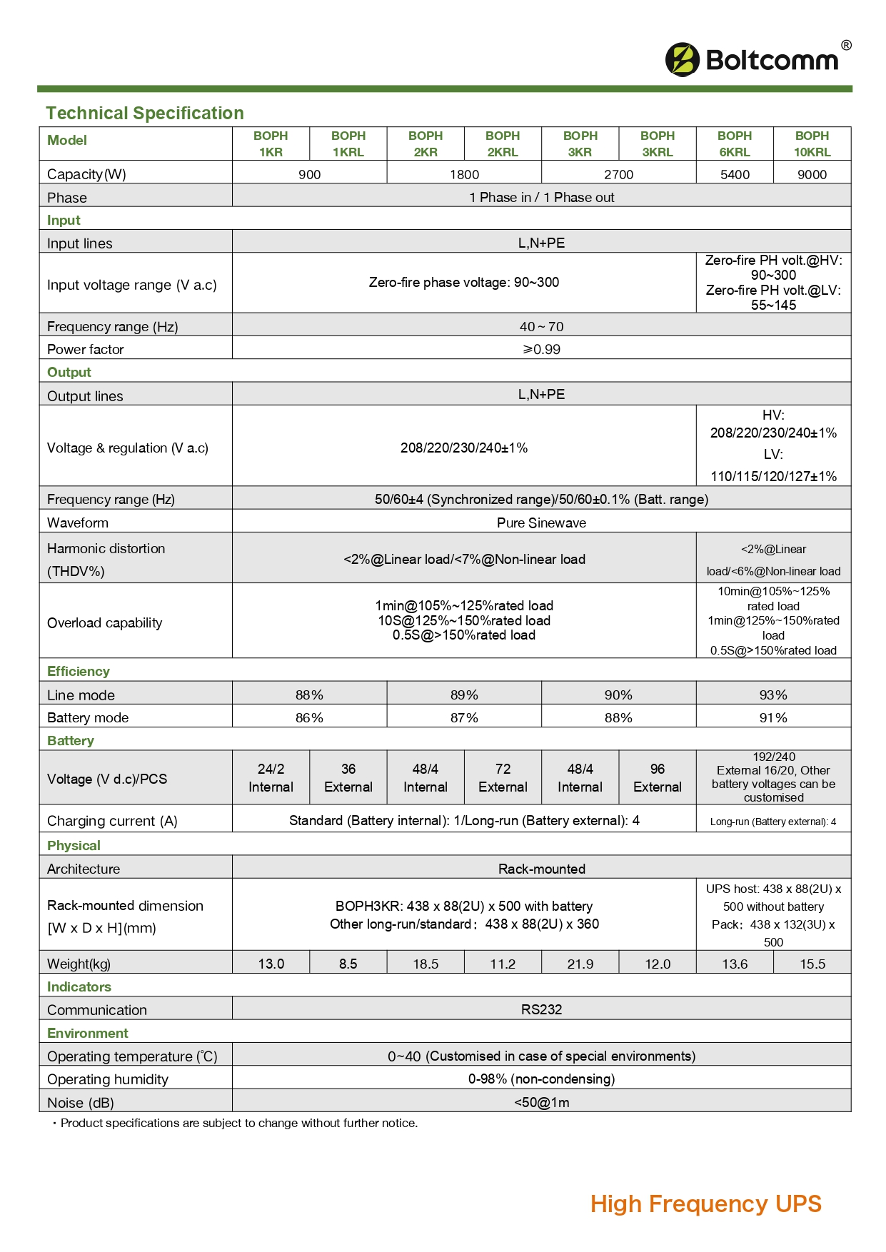 UPS_datasheet_EN_V1.0_2024041801_page-0006.jpg