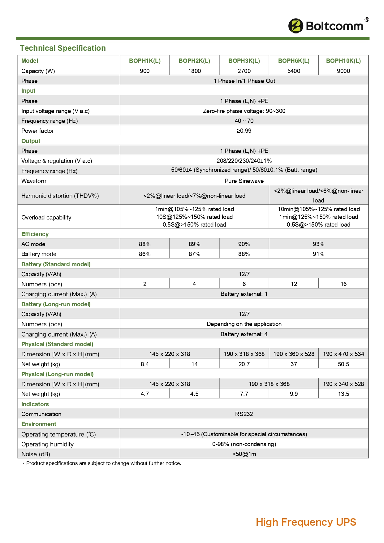 UPS_datasheet_EN_V1.0_2024041801_page-0002.jpg