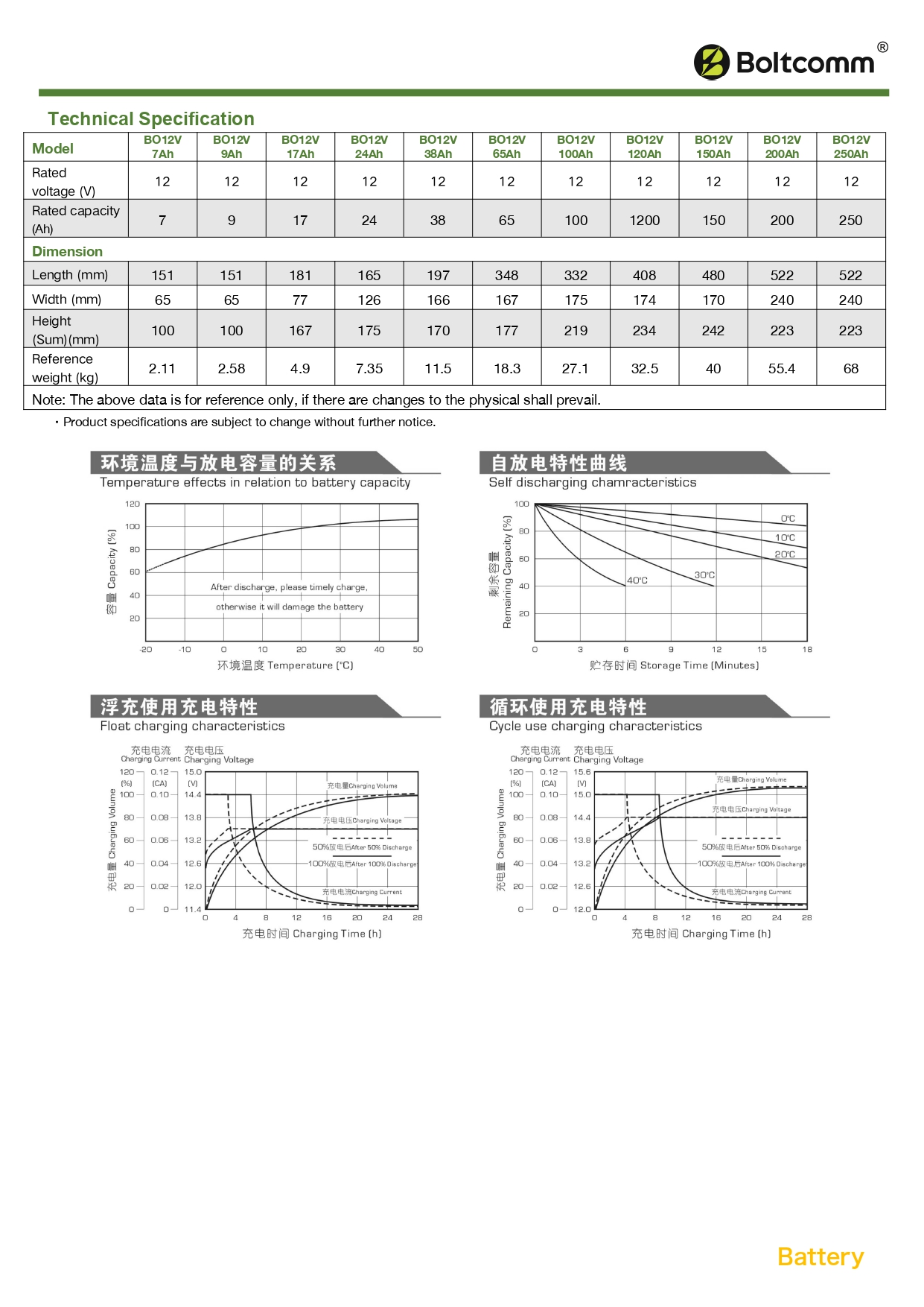 UPS_datasheet_EN_V1.0_2024041801_page-0036.jpg