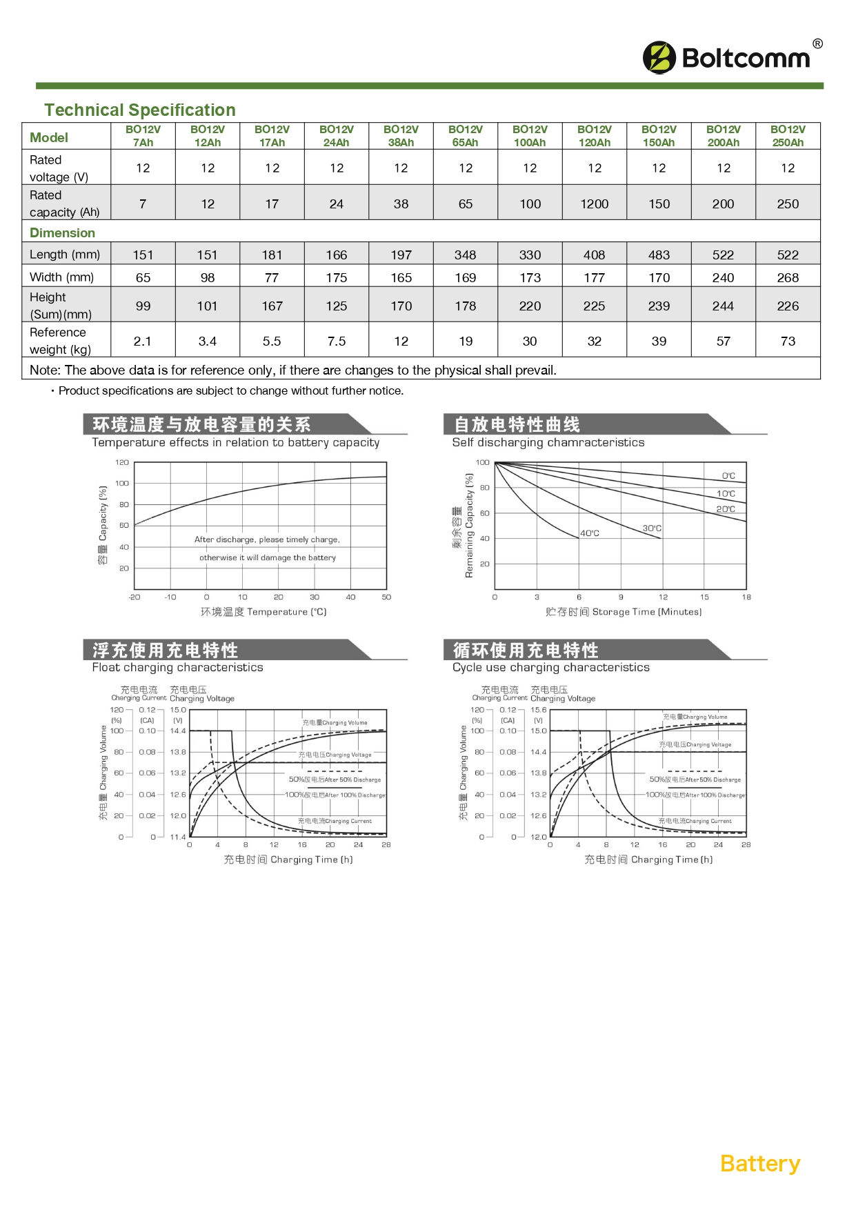 UPS_datasheet_EN_V1.0_2024041801_page-0034.jpg