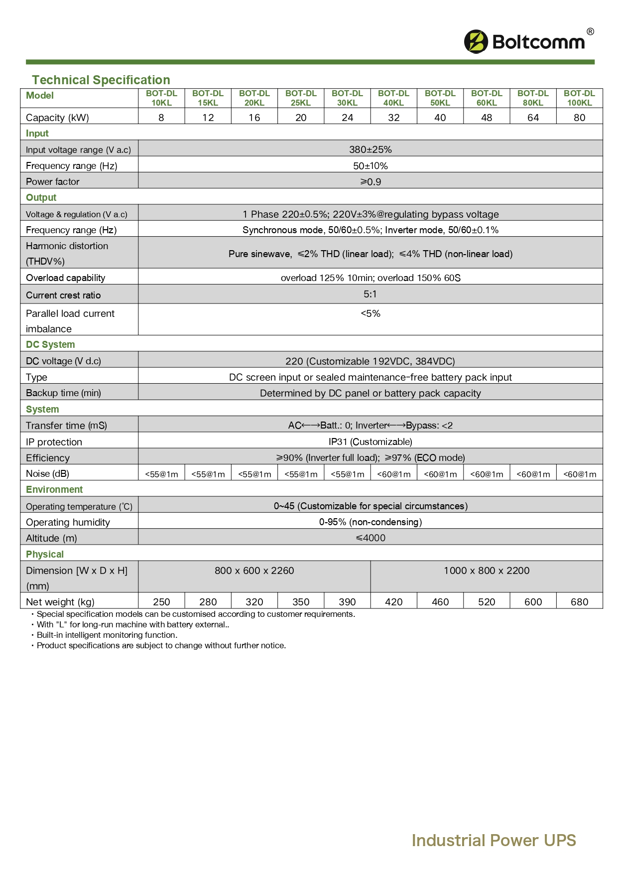 UPS_datasheet_EN_V1.0_2024041801_page-0032.jpg