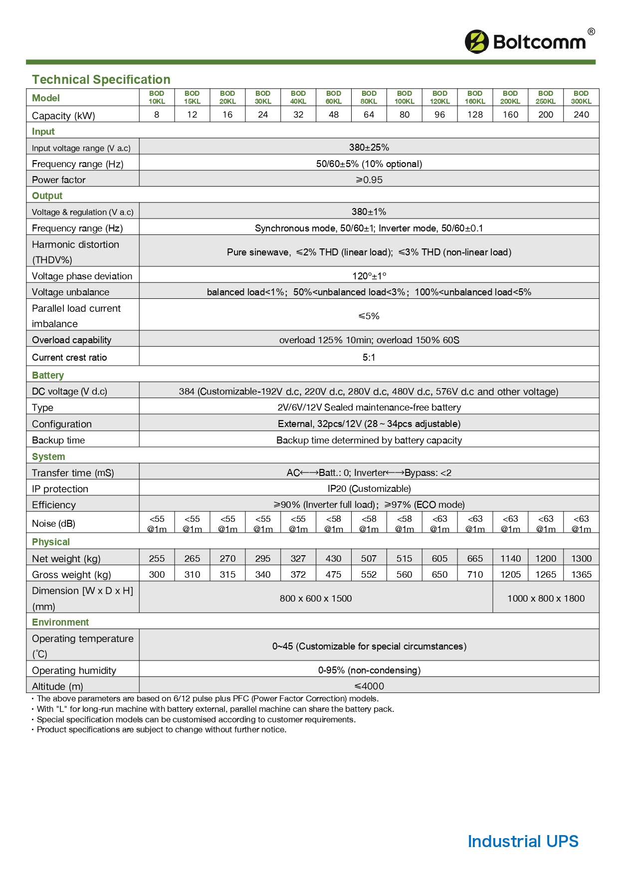 UPS_datasheet_EN_V1.0_2024041801_page-0028.jpg